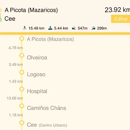 Casa Jurjo 2* Mazaricos