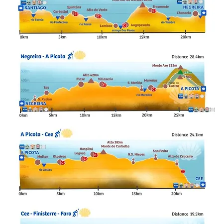 卡萨菊里奥酒店 2* Mazaricos