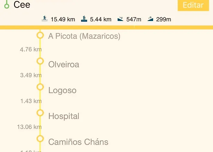 Casa Jurjo 2* Mazaricos