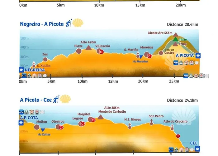卡萨菊里奥酒店 2* Mazaricos